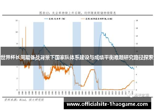 世界杯长周期备战背景下国家队体系建设与成绩平衡难题研究路径探索 世界杯长周期备战背景下国家队体系建设与成绩平衡难题研究路径探索