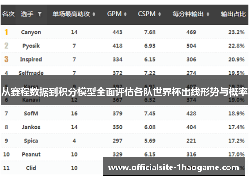 从赛程数据到积分模型全面评估各队世界杯出线形势与概率