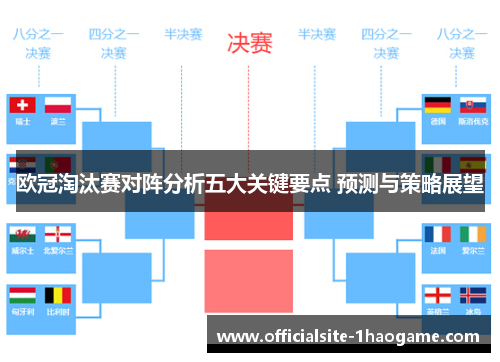 欧冠淘汰赛对阵分析五大关键要点 预测与策略展望