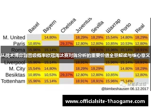 从战术博弈到晋级概率欧冠淘汰赛对阵分析的重要价值全景解读与核心意义 从战术博弈到晋级概率欧冠淘汰赛对阵分析的重要价值全景解读与核心意义