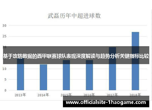 基于攻防数据的西甲联赛球队表现深度解读与趋势分析关键指标比较