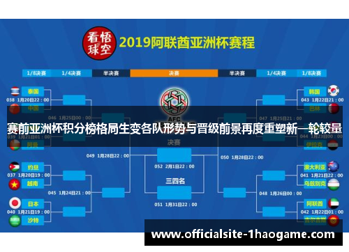 赛前亚洲杯积分榜格局生变各队形势与晋级前景再度重塑新一轮较量