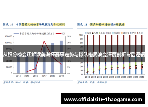 从积分榜变迁解读美洲杯赛事走势与球队格局演变深度剖析背后逻辑 从积分榜变迁解读美洲杯赛事走势与球队格局演变深度剖析背后逻辑