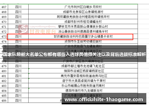 国家队最新大名单公布都有哪些入选球员值得关注以及背后选拔标准解析