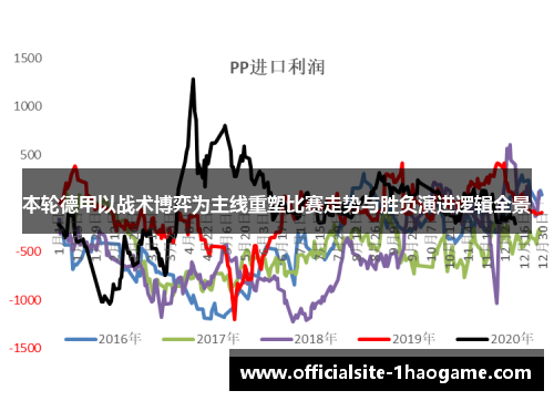 本轮德甲以战术博弈为主线重塑比赛走势与胜负演进逻辑全景
