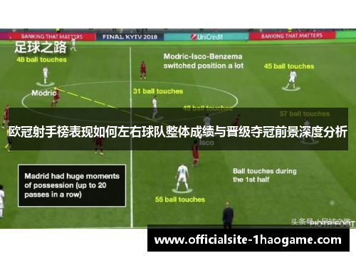 欧冠射手榜表现如何左右球队整体成绩与晋级夺冠前景深度分析 欧冠射手榜表现如何左右球队整体成绩与晋级夺冠前景深度分析