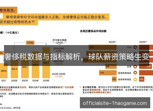 奢侈税数据与指标解析,球队薪资策略生变 奢侈税数据与指标解析,球队薪资策略生变